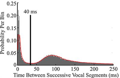 Maturation of Social-Vocal Communication in Prairie Vole (Microtus ochrogaster) Pups